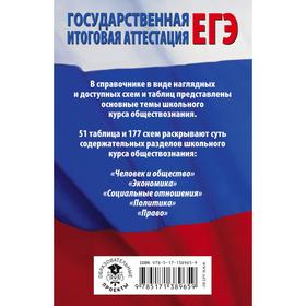 ЕГЭ. Обществознание в таблицах и схемах. Справочное пособие. 10-11 классы. Баранов П.А.
ЕГЭ. Обществознание в таблицах и схемах. Справочное пособие. 10-11 классы. Баранов П.А.