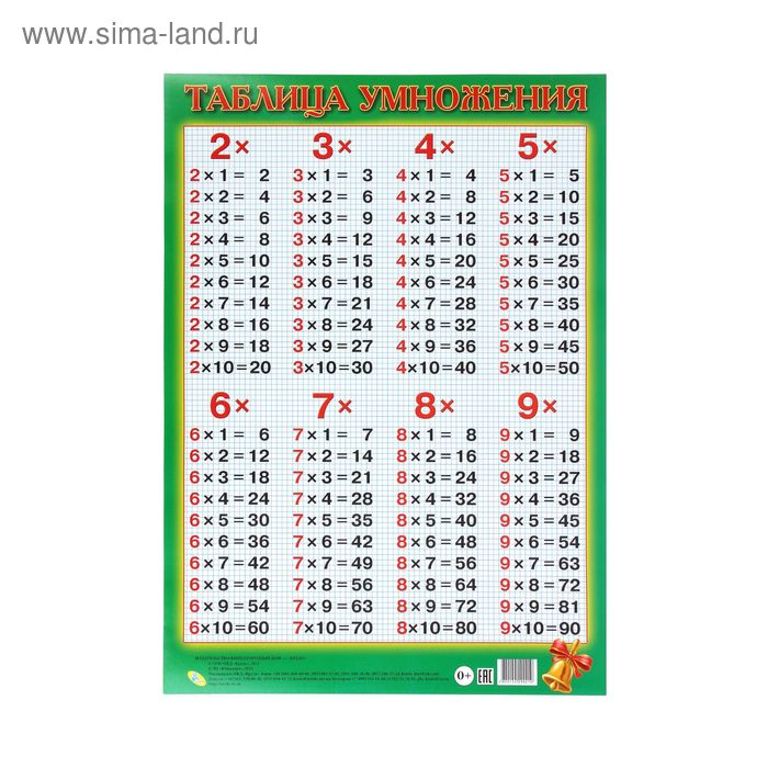 Умножение с 2 до 4. Таблица умножения. Т̷а̷б̷л̷и̷ц̷а̷ у̷м̷н̷о̷ж̷е̷н̷. Таблица умножения картинки. Математика. Таблица умножения.