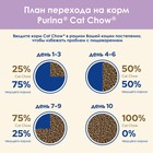 Акция +25%! Сухой корм CAT CHOW для кошек с чувствительным пищеварением, 2 кг - Фото 9