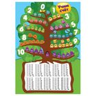Плакат обучающий А4 "Учим счет" - Фото 1