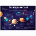 Плакат обучающий А2 "Солнечная система" - Фото 1