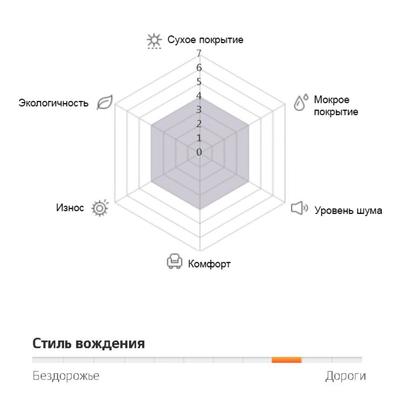 Шина всесезонная Hankook Dynapro HP (RA23) 225/75 R16 104H