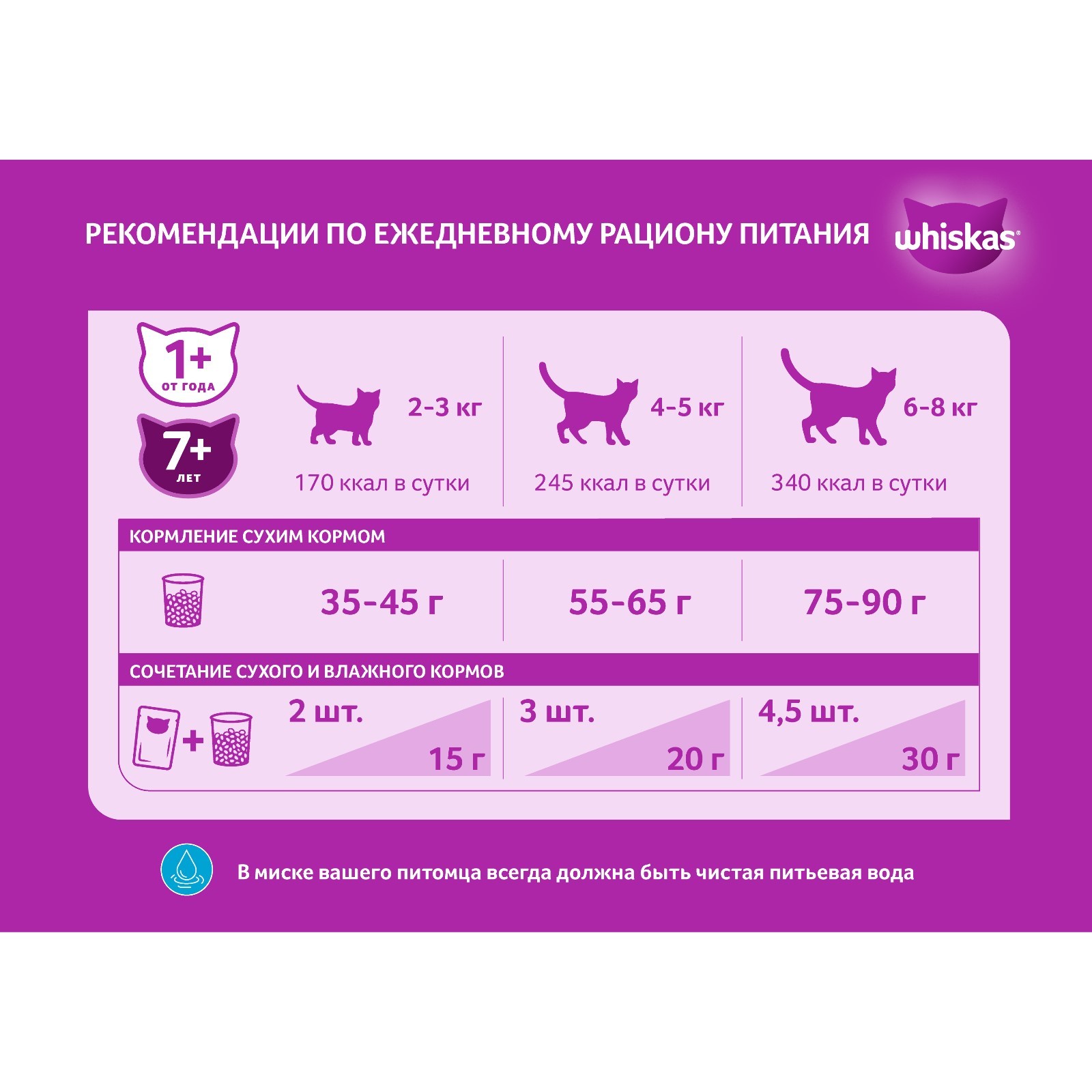 Whiskas 13.8 Кг Купить Х