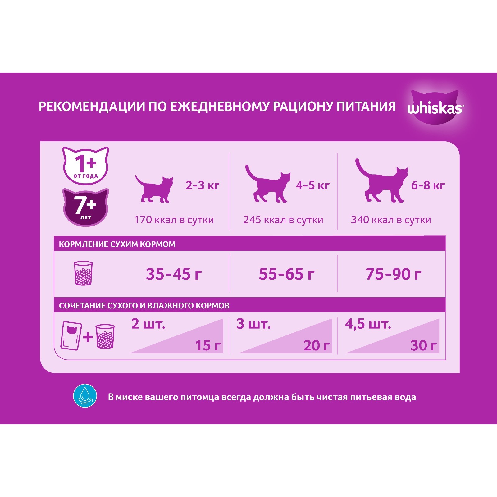 Сухой Корм Для Кошек Подушечки Купить Оптом