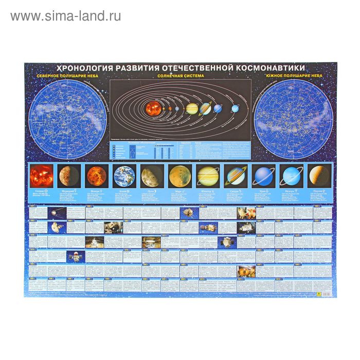 Плакат настольный. Хронология развития отечественной космонавтики, 91*68см, Кр638п - Фото 1
