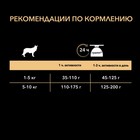 Сухой корм PRO PLAN для собак мелких пород с чувствительным пищеварением,ягненок, 3 кг - Фото 7