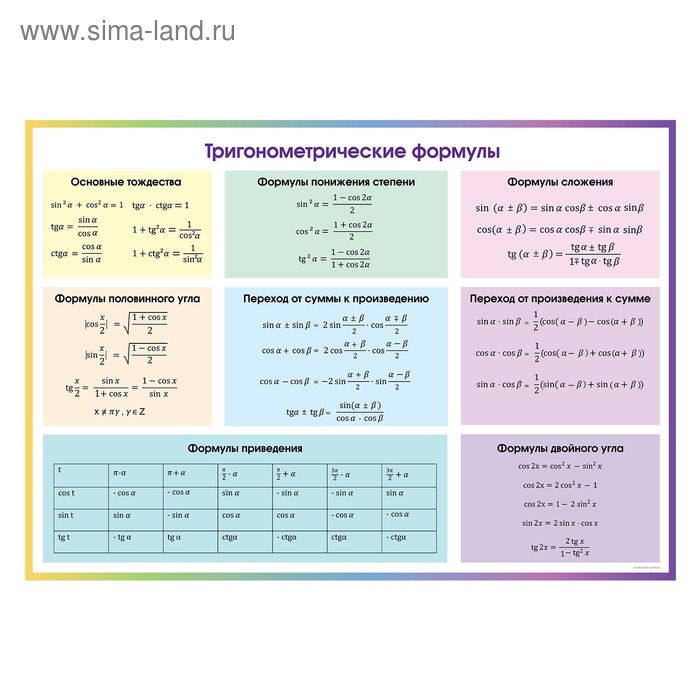 Обучающий плакат "Тригонометрические формулы", А2 - Фото 1