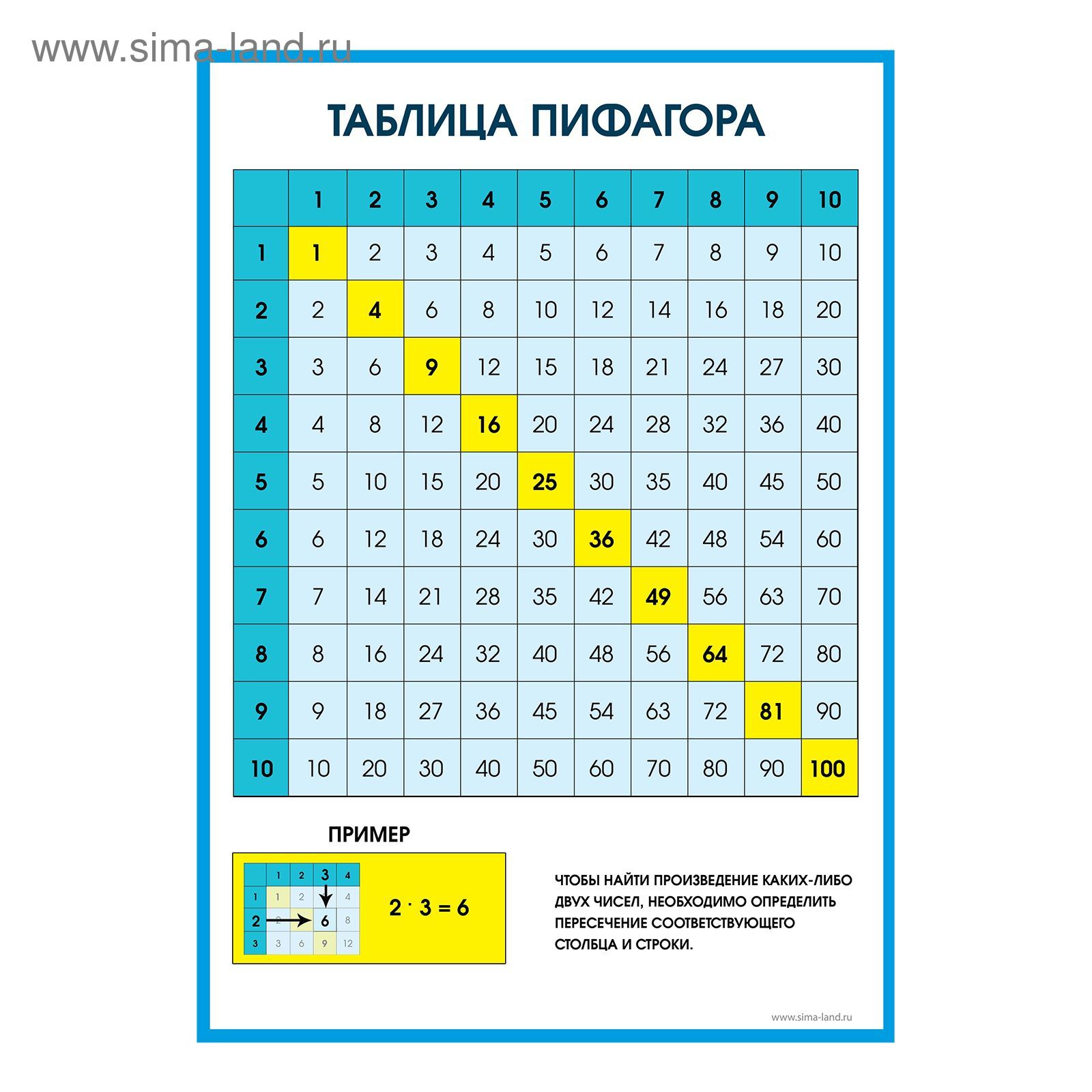 Как ребенку быстро выучить таблицу умножения? Дефектология Проф