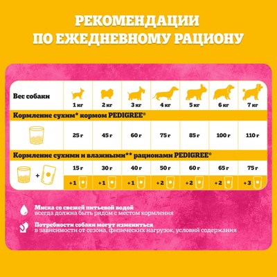 Влажный корм Pedigree для собак мелких пород, паштет говядина, пауч, 80 г