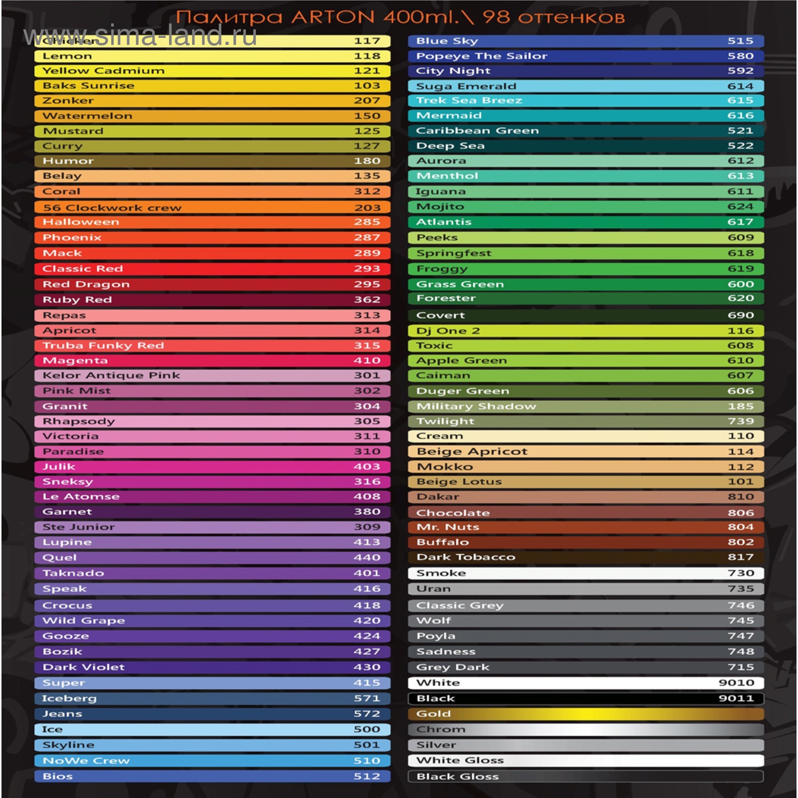 Today at 12:00 BLACK RUSSIA opened her 37 server and set an online record of 370