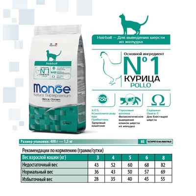 Сухой корм для коше Monge Cat Hairball, для выведения шерсти, 1.5 кг