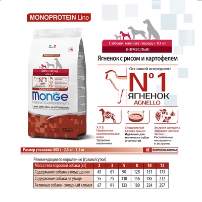 Сухой корм Monge Dog Speciality Mini для собак, ягненок/рис/картофель, 7.5 кг