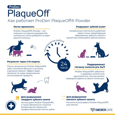 Средство для профилактики зубного камня ProDen PlaqueOff для кошек, 40 г