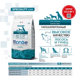 Сухой корм Monge Dog Speciality Hypoallergenic для собак, лосось/тунец, 2.5 кг