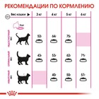 Сухой корм RC Exigent Protein Preference для кошек привередливых к составу корма, 2 кг - Фото 6