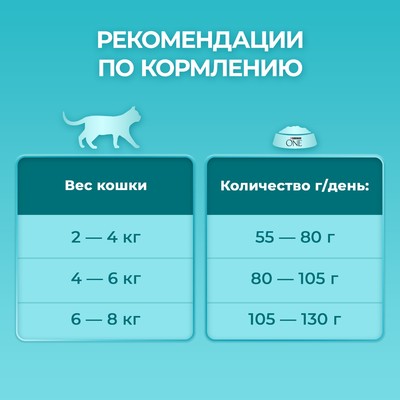 Сухой корм Purina One для стерилизованных кошек, говядина/пшеница, 750 г