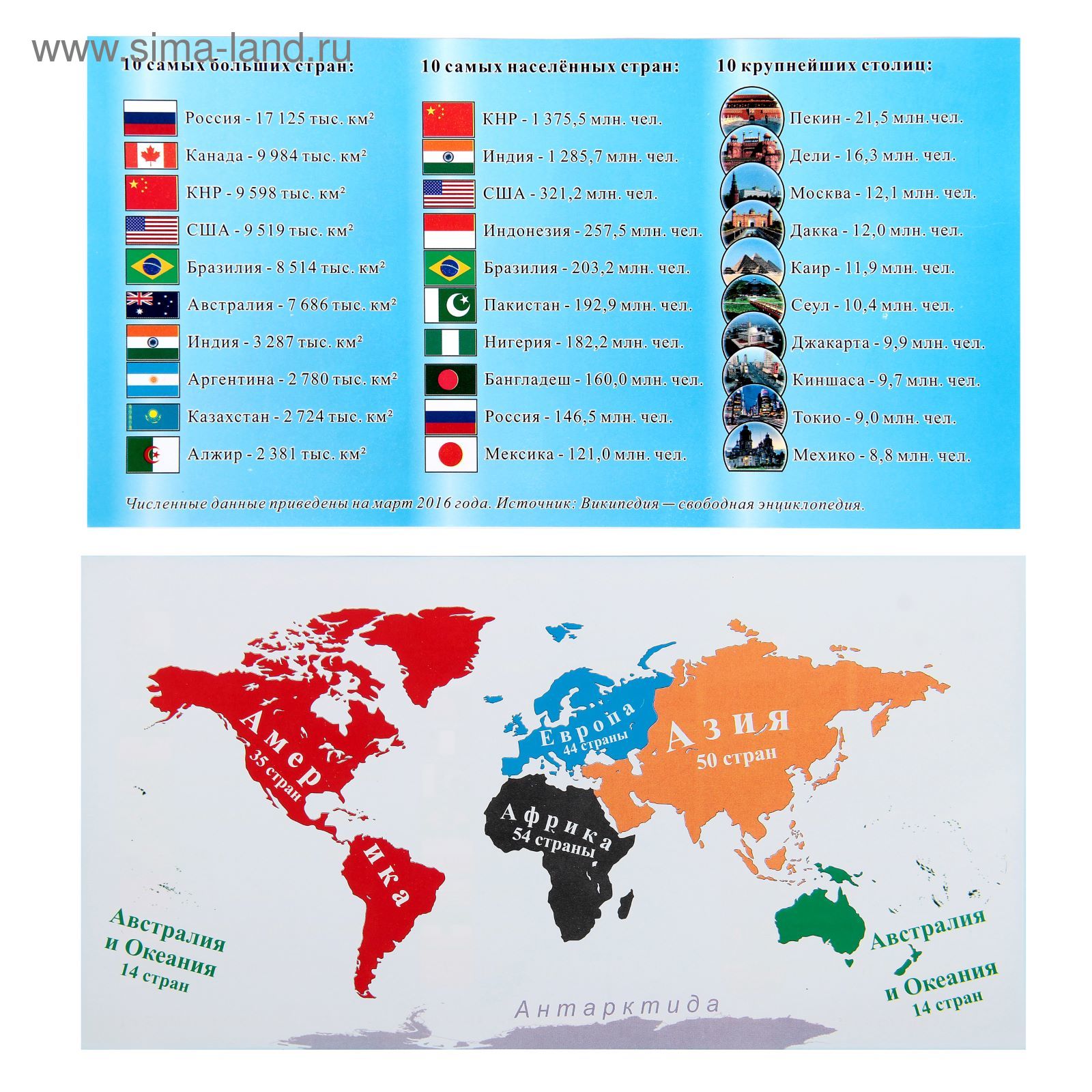 Материки для дошкольников. Все континенты и их страны. Европа азия африка америка. Все континенты и их страны. Все континенты и их страны.