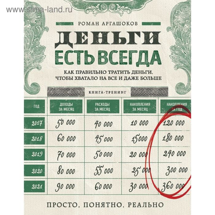 Деньги есть всегда. Как правильно тратить деньги. Аргашоков Р.А. - Фото 1
