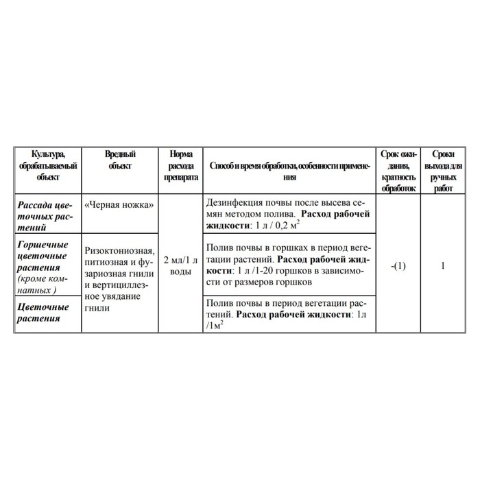 Здоровая Земля Препарат Купить В Москве