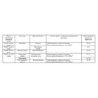 Средство от болезней и клещей "Август", "Тиовит Джет", 30 г - Фото 2