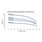 Насос скважинный ETERNA SPS2-85, центробежный, 1100 Вт, напор 85 м, 70 л/мин, кабель 50 м - Фото 2