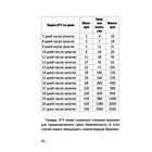 Беременность: короткометражка длиной в 9 месяцев. Буцкая Т. В. - Фото 12