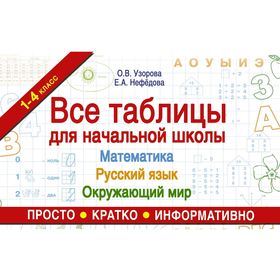 Все таблицы для начальной школы. Русский язык. Математика. Окружающий мир