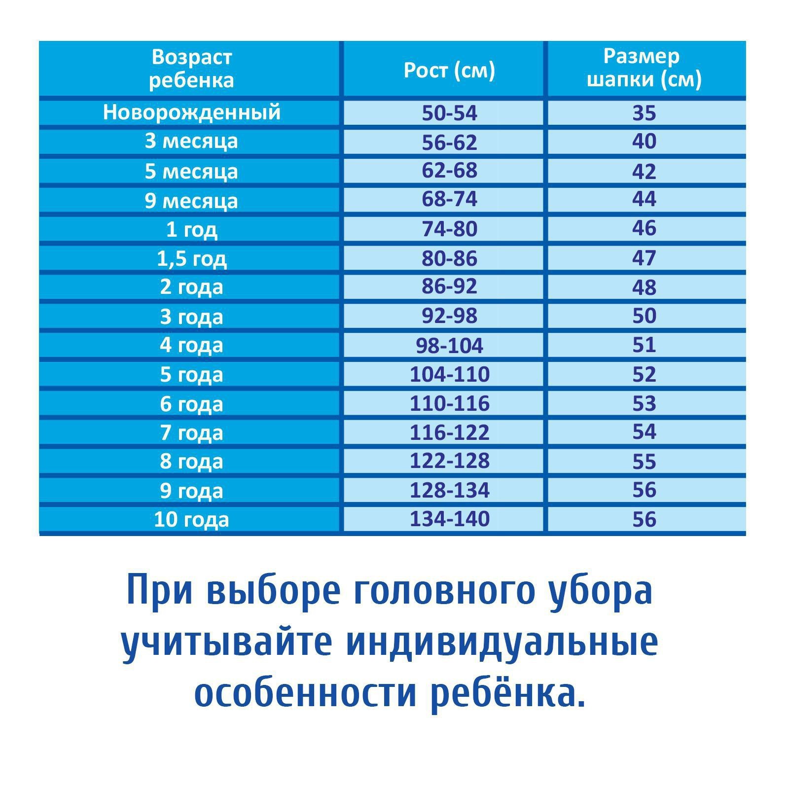 52 кепка на какой возраст. Размер бейсболок детских. Размер шапки для детей по возрасту. Размер детской бейсболки. Размер Кепки для детей.