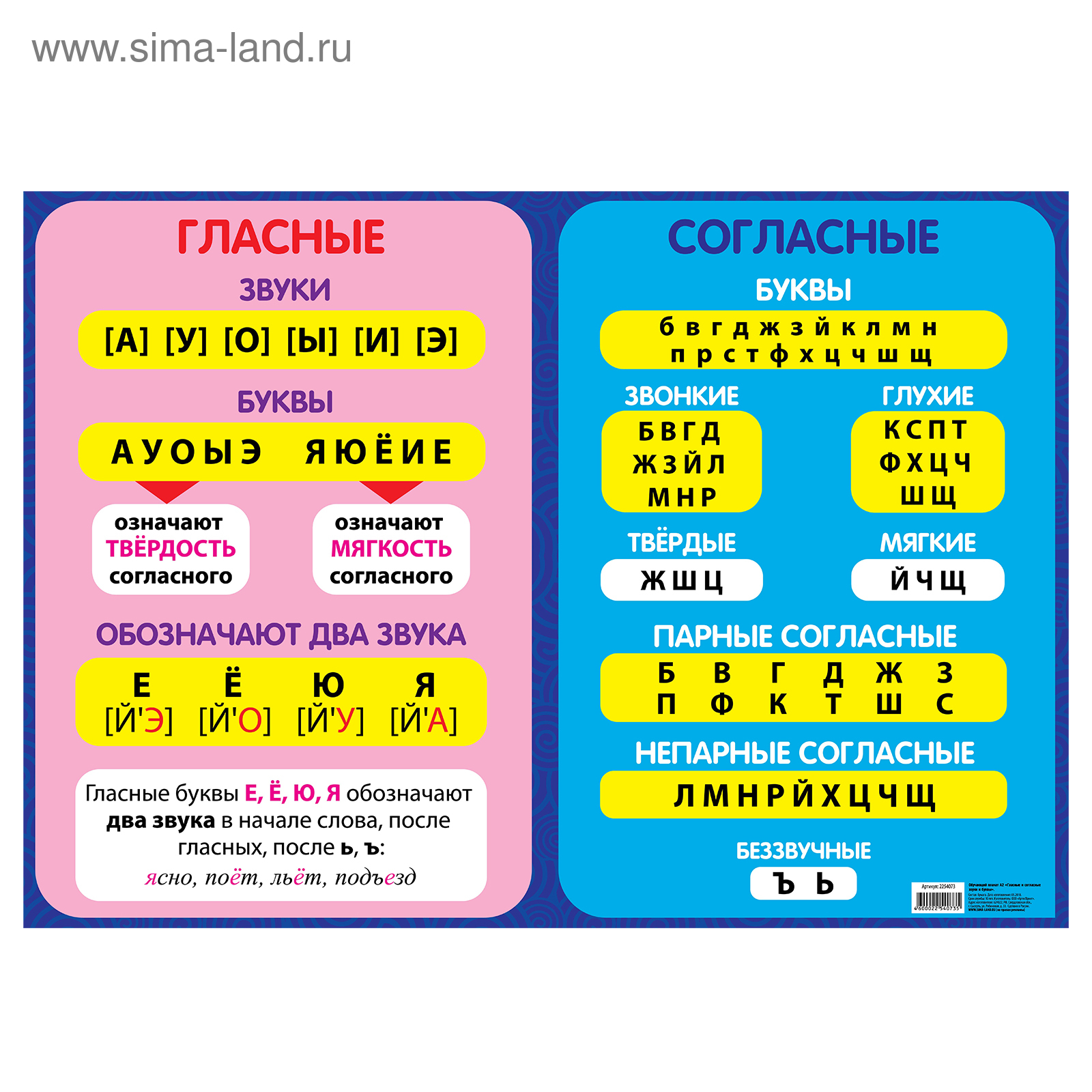 Обучающий плакат А4 