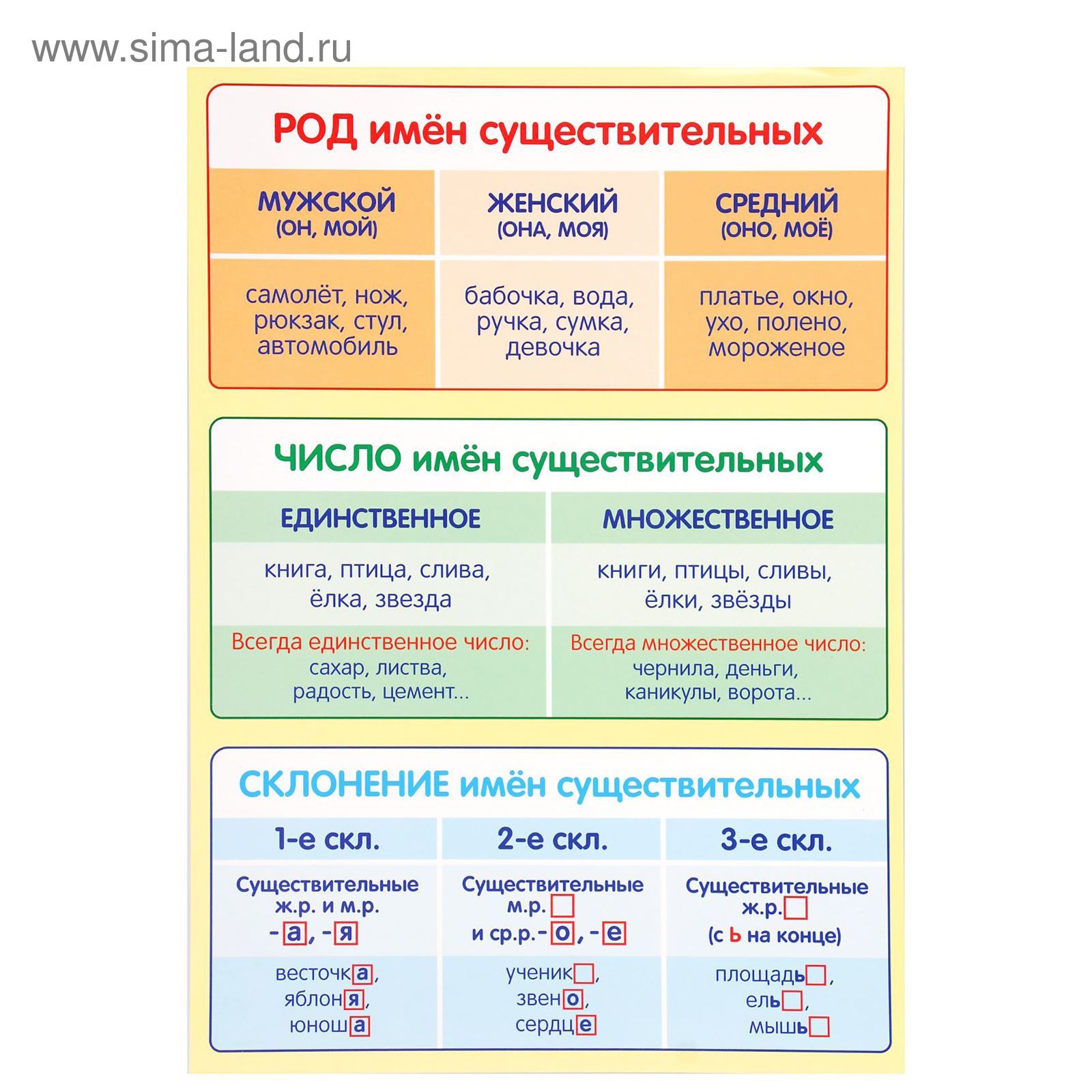 Обучающий плакат А4 