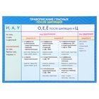 Обучающий плакат А4 "Гласные после шипящих" - Фото 1