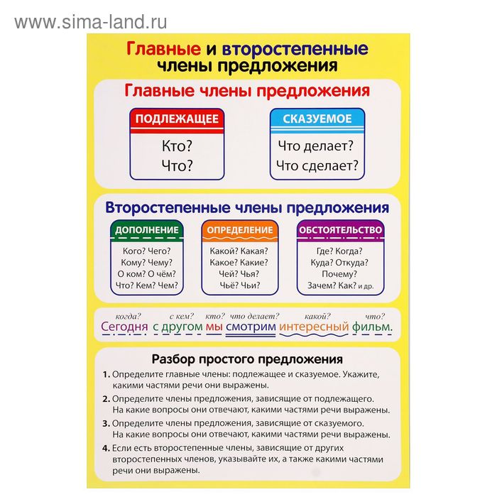 Обучающий плакат А4 "Главные и второстепенные члены предложения, разбор предложения" - Фото 1