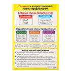 Обучающий плакат А2 "Главные и второстепенные члены предложения, разбор предложения" - Фото 1