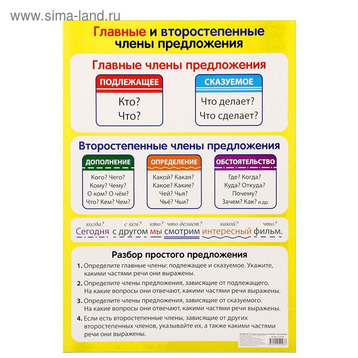Обучающий плакат А2 "Главные и второстепенные члены предложения, разбор предложения" - Фото 1