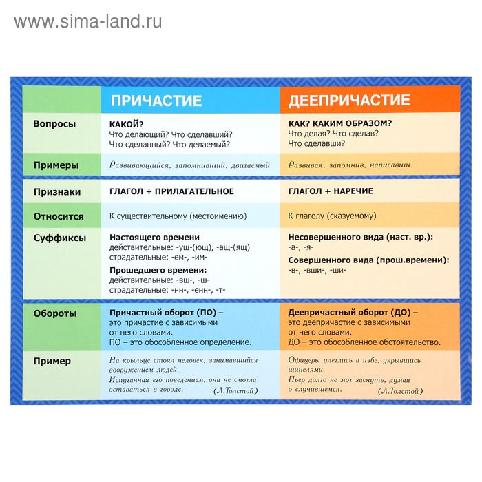 Причастие и деепричастие презентация 9 класс