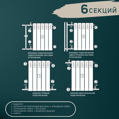 Радиатор Tropic 500×80 мм алюминиевый, 6 секций