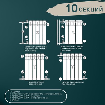 Радиатор Tropic 500×80 мм алюминиевый, 10 секций