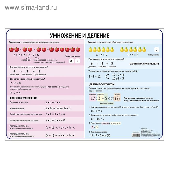 Обучающий плакат "Арифметические действия. Умножение и деление." А2 - Фото 1