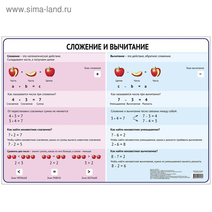 Обучающий плакат "Арифметические действия. Сложение и вычитание."А3 - Фото 1