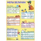 Обучающий плакат "Меры величин." А2 - Фото 1