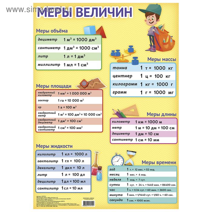 Обучающий плакат "Меры величин." А2 - Фото 1