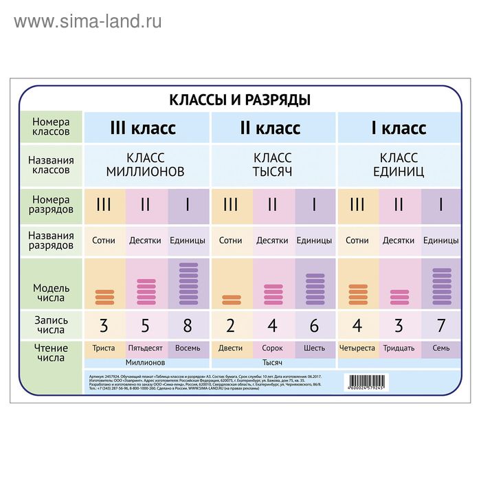 Обучающий плакат "Таблица классов и разрядов."А4 (2457925) - Купить по ...