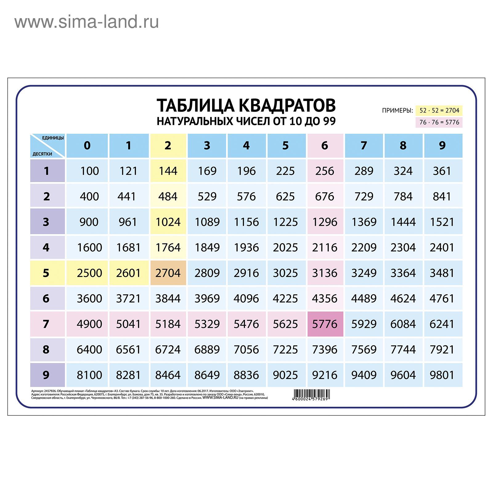 Таблица квадратов двузначных чисел (100х140 сантиметров, винил) купить, цена