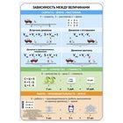 Обучающий плакат "Зависимость между величинами"А2 - Фото 1