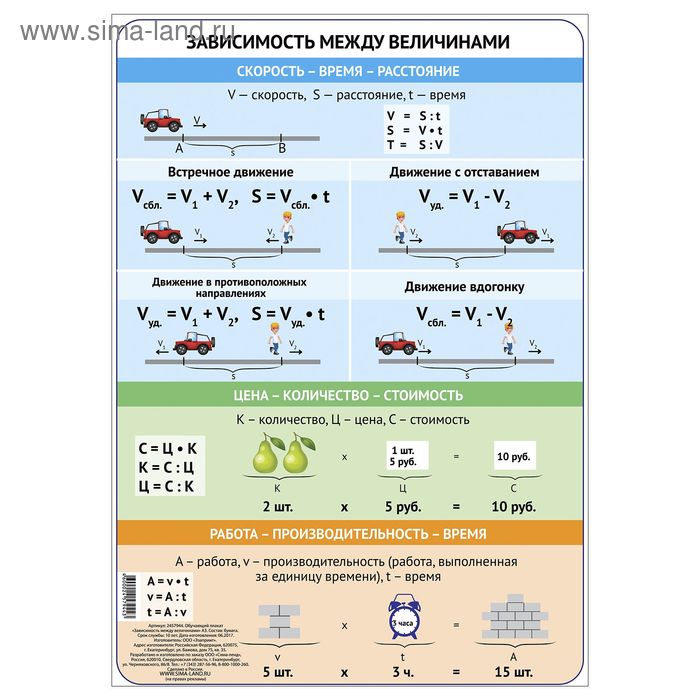 Обучающий плакат "Зависимость между величинами" А3 - Фото 1