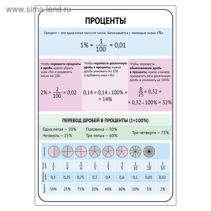 Обучающий плакат "Проценты"А4 - Фото 1