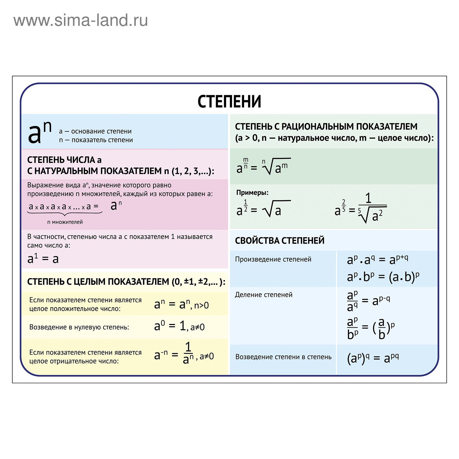 Степень отрицательного числа с четным показателем