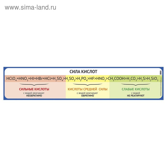 Плакат обучающий "Кислоты", 100 х 21 см - Фото 1