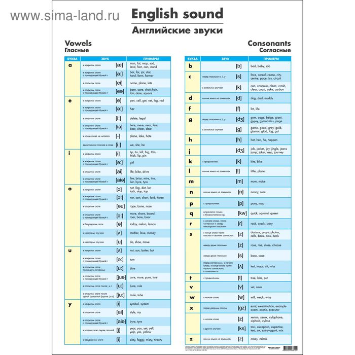 Обучающий плакат "Английские гласные и согласные звуки" А2 - Фото 1