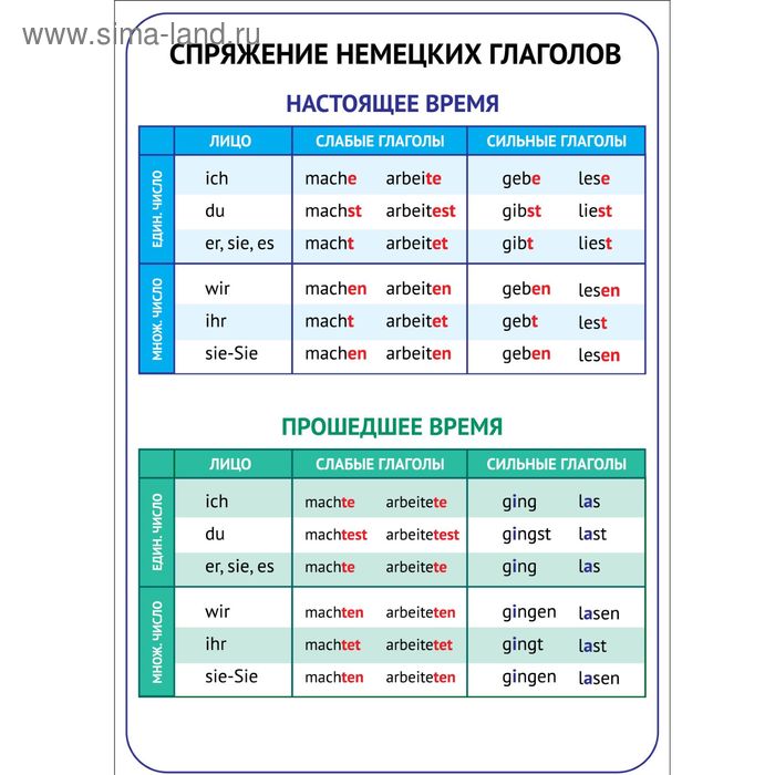 Обучающий плакат "Спряжение глаголов на немецком языке" А4 - Фото 1